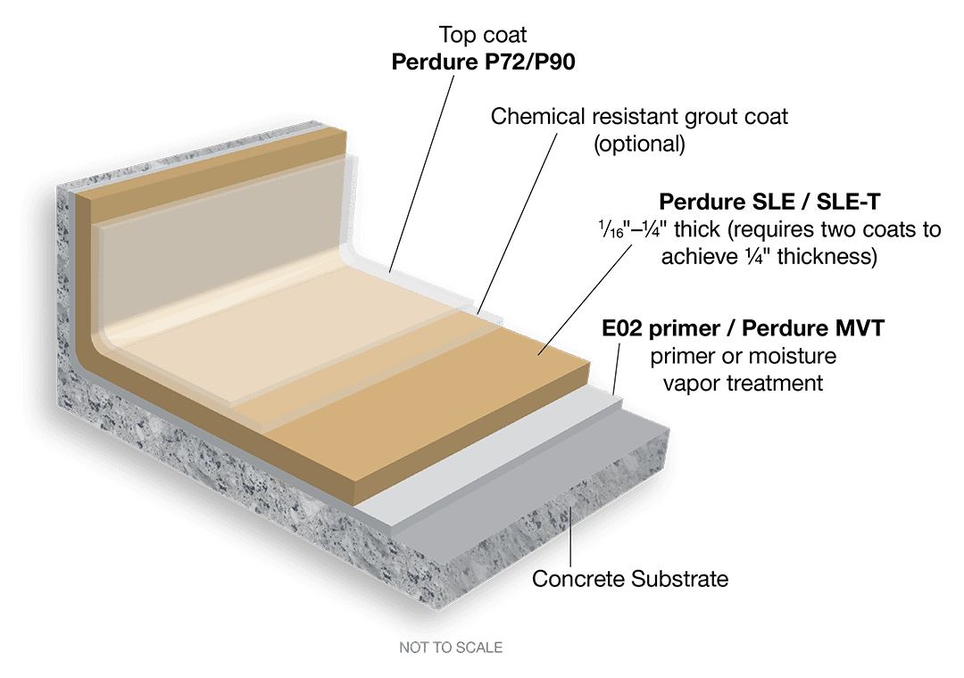 diagram of epoxy floor coating