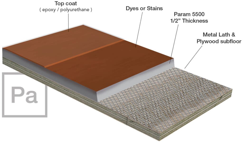Param 5500 Concrete Overlay over Plywood Diagram