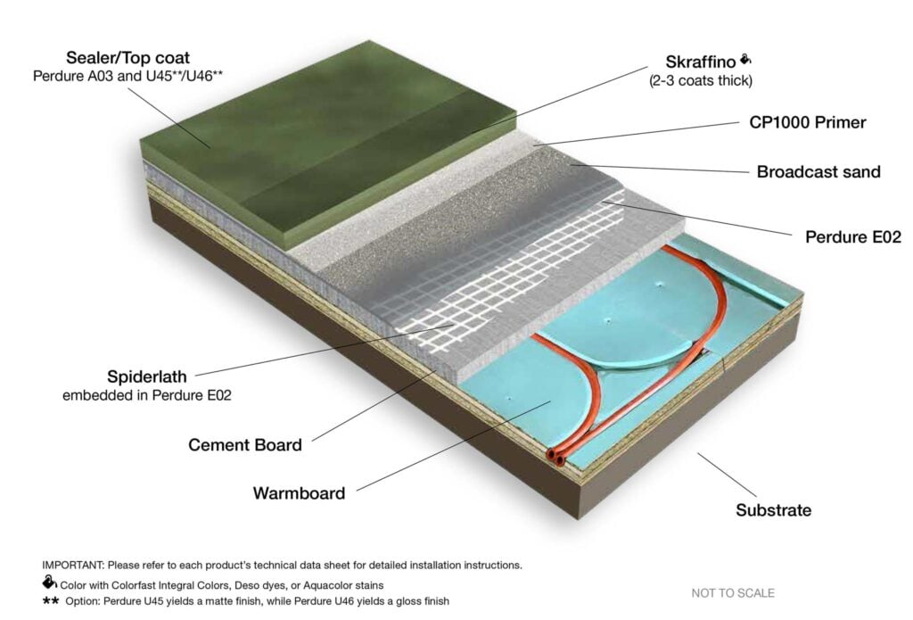 Concrete Microtopping Over Warmboard Radiant Heat Diagram Image Concrete Microtopping Over Radiant Heat Flooring | Duraamen Engineered Products Inc