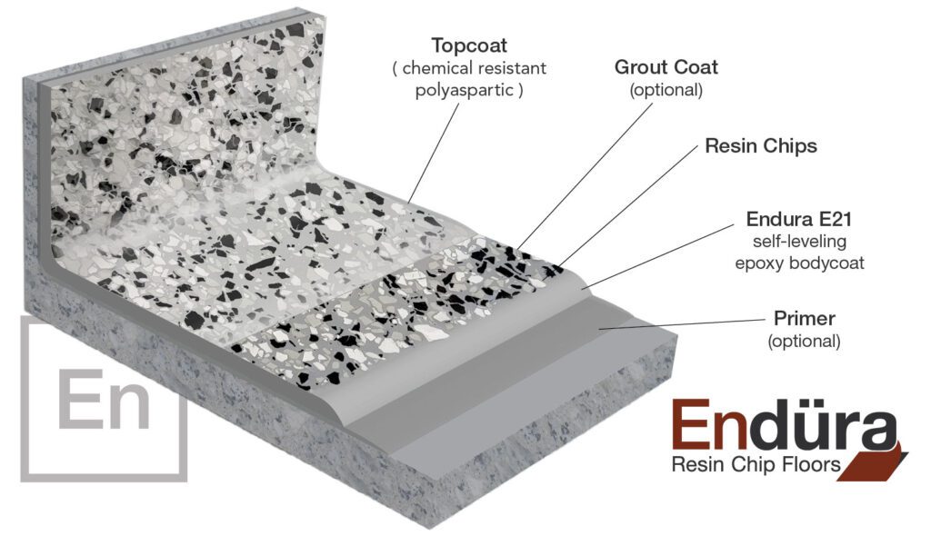 Endura by Duraamen Garage Floor Epoxy Coating and Resin Chip system