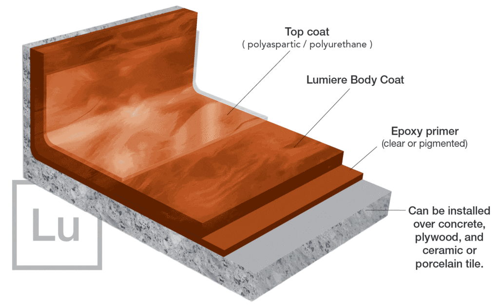 Lumiere Metallic Epoxy Flooring for Restaurants