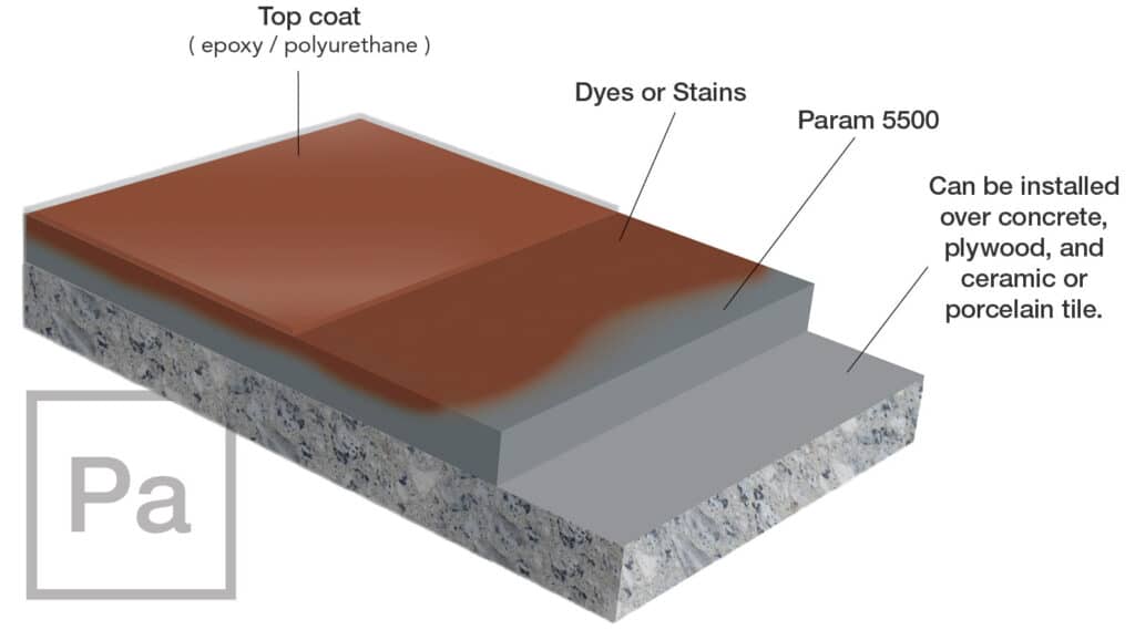 Param 5500 Concrete Overlay over Concrete Diagram by Duraamen