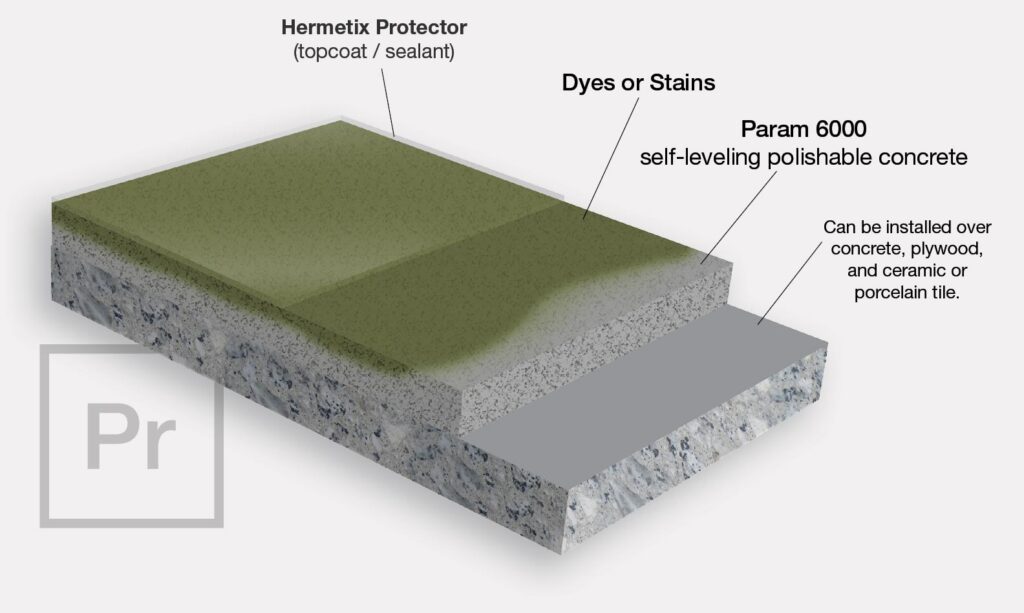 Param 6000 polishable concrete overlay floor system diagram