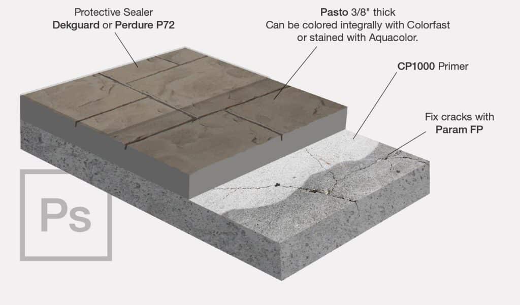 Pasto Stampable Concrete Diagram