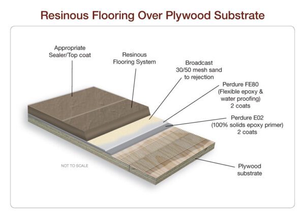 How to prepare Plywood to apply Resinous Flooring?