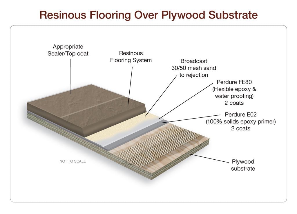 diagram epoxy coating over plywood Preparing Plywood Substrates for the Application of Resinous Flooring Systems | Duraamen Engineered Products Inc