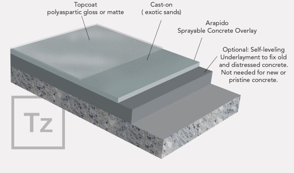 Terrazzi sprayable polished concrete diagram